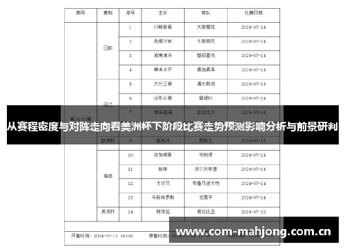 从赛程密度与对阵走向看美洲杯下阶段比赛走势预测影响分析与前景研判 从赛程密度与对阵走向看美洲杯下阶段比赛走势预测影响分析与前景研判